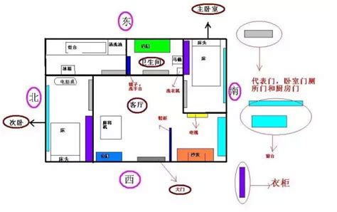 公寓財位怎麼看|【如何判斷家中的財位？風水學家教你輕鬆定位】